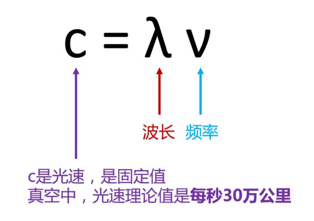 究竟什么是5G？从简单公式开始，第一次有人把 5G讲的简单明了