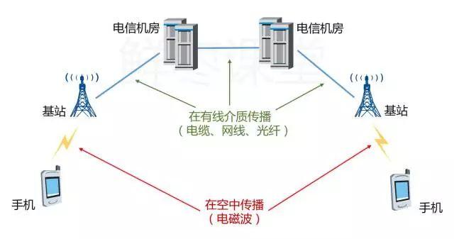 究竟什么是5G？从简单公式开始，第一次有人把 5G讲的简单明了