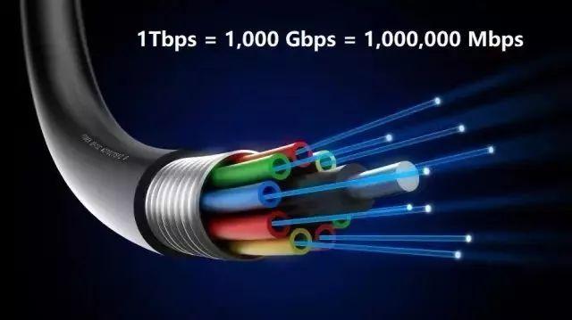 究竟什么是5G？从简单公式开始，第一次有人把 5G讲的简单明了
