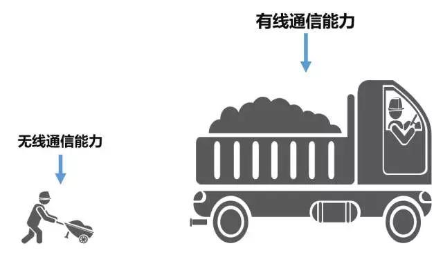 究竟什么是5G？从简单公式开始，第一次有人把 5G讲的简单明了