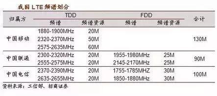 究竟什么是5G？从简单公式开始，第一次有人把 5G讲的简单明了