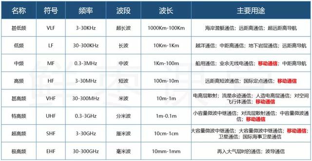 究竟什么是5G？从简单公式开始，第一次有人把 5G讲的简单明了