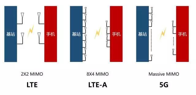 究竟什么是5G？从简单公式开始，第一次有人把 5G讲的简单明了